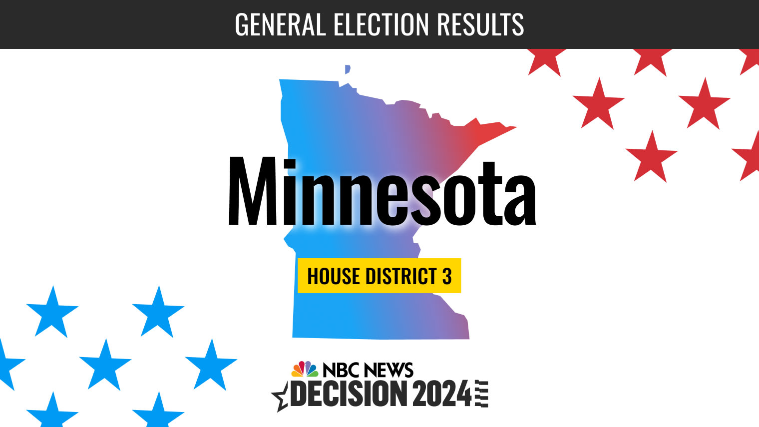 Minnesota House District 3 Election 2024 Live Results